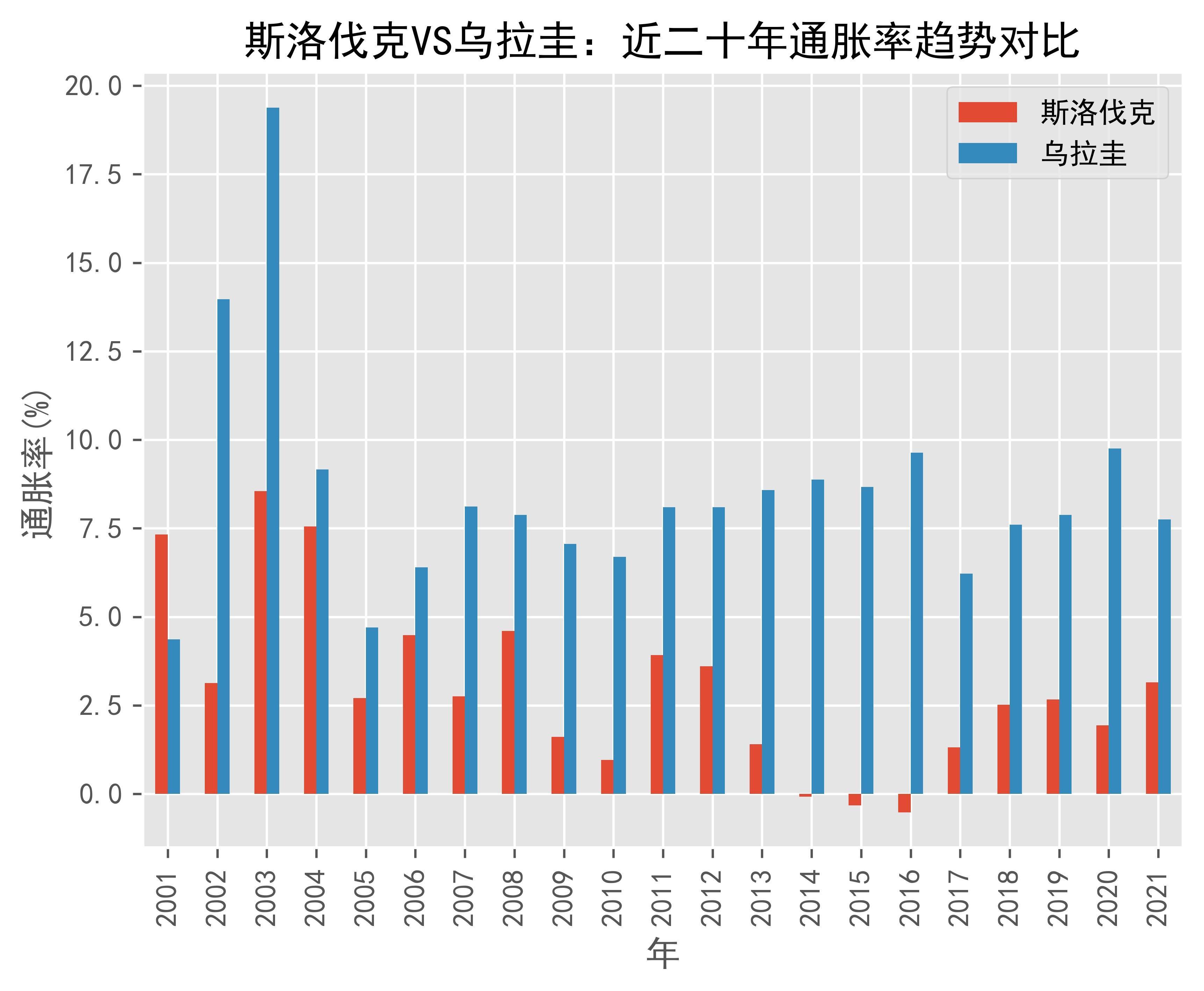 关于斯洛伐克遭遇乌拉圭的惨痛失利，前景黯淡的信息